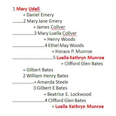 Mary Udell and Luella Monroe